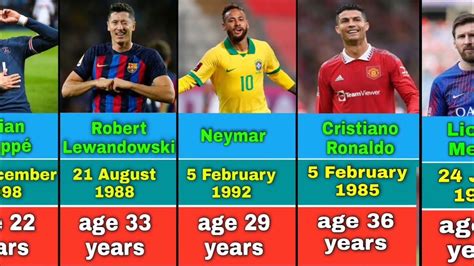 february 3 famous birthdays|Soccer Players Born February 3 